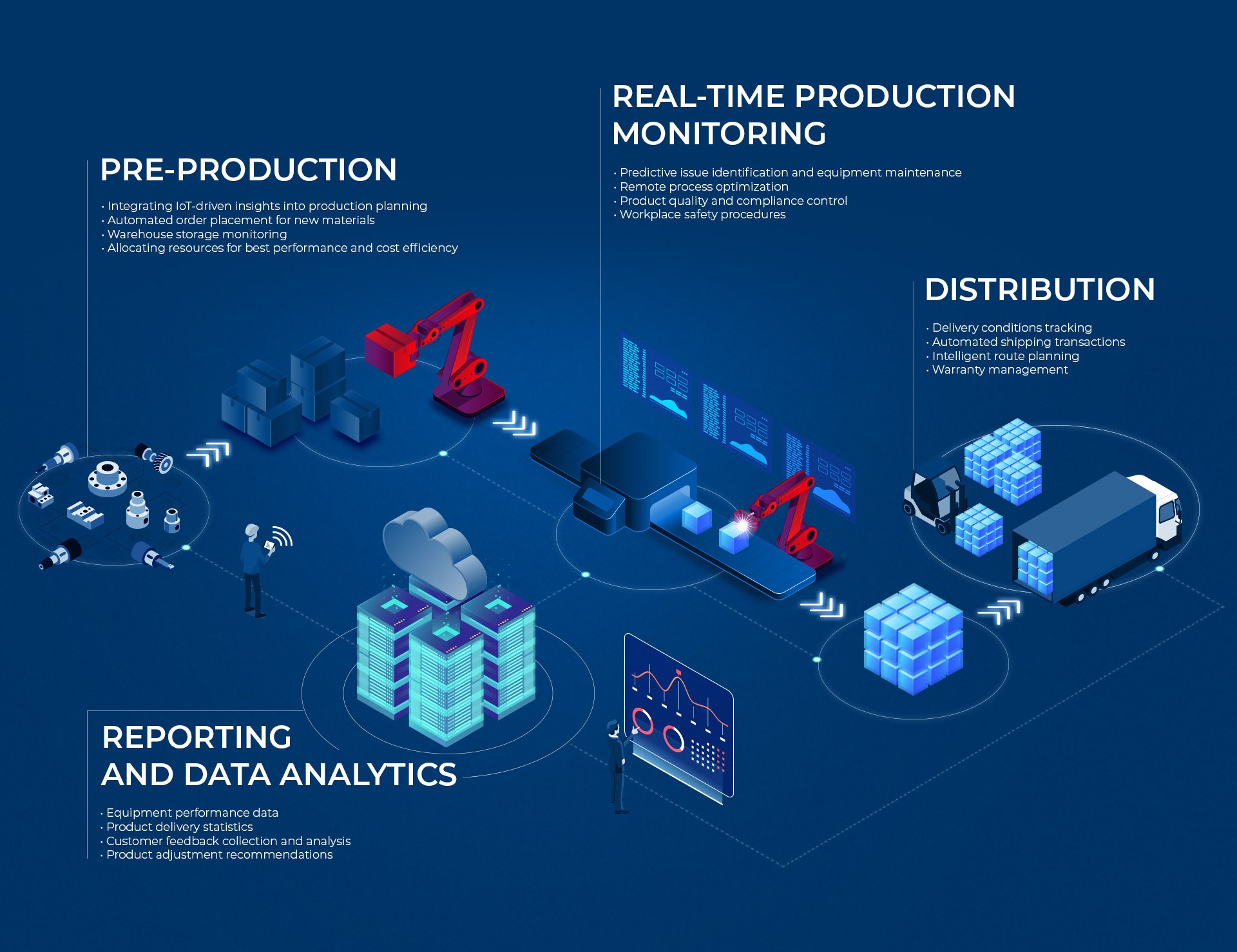 Industrial Internet Of Things (IIoT) Solutions | Oxagile