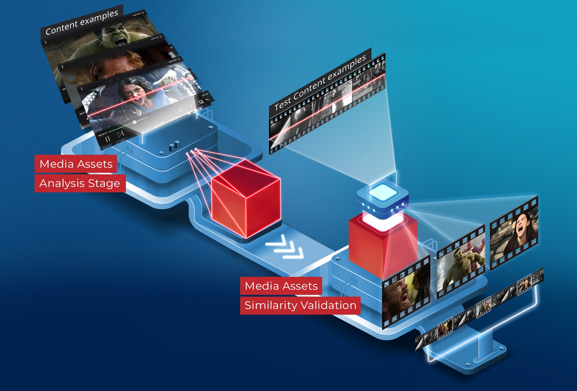 Custom Emotion Recognition Software Oxagile