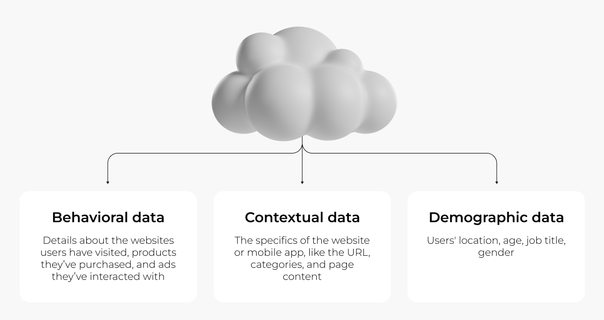 Data is the heart of DSP's targeting