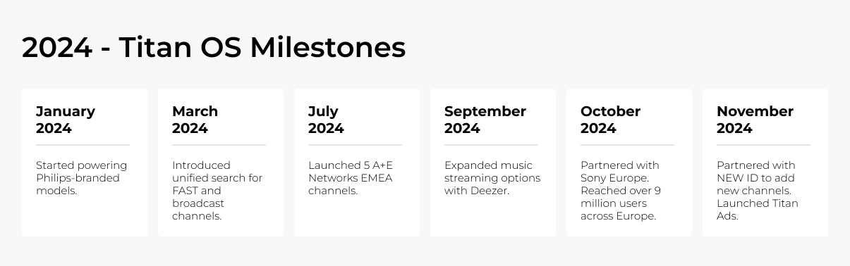 The timeline of Titan OS’s meteoric rise